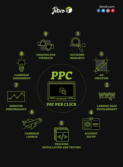 egg ppc marketing company